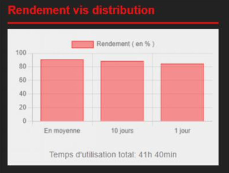 nouveautes-ecovrac-2025-maintenance-predictive